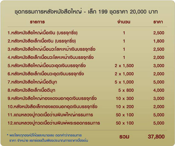 พระหลวงปู่ทวด พิมพ์พระรอดกรรมการเนื้อว่าน รุ่นเสาร์๕ มหาสิทธิโชค พ่อท่านเขียว วัดห้วยเงาะ จ.ปัตตานี 