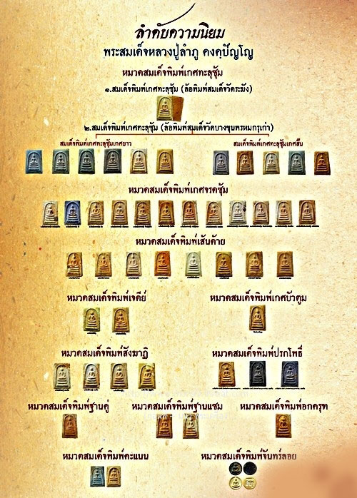 พระสมเด็จหลวงปู่ลำภู วัดใหม่อมตรส(บางขุนพรหม) พิมพ์ใหญ่เกศจรดซุ้ม ยุคต้น ปี2502 พร้อมบัตรรับรอง 