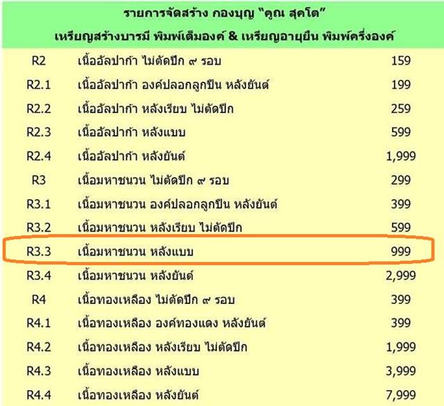 เหรียญหลวงพ่อคูณ "รุ่นคูณ สุคโต" เหรียญสร้างบารมี พิมพ์เต็มองค์ เนื้อมหาชนวน หลังแบบ เลข ๖o๗