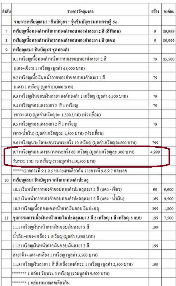 เหรียญเสมาหลวงพ่อคูณ ปริสุทโธ วัดบ้านไร่ รุ่นชินบัญชร มหาเศรษฐี ๙๑ เนื้อทองแดงชนวนพระกริ่ง เลข ๓๕๗๘ 