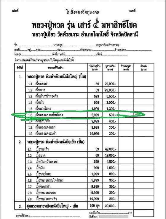 พระหลวงปู่ทวด รุ่นเสาร์๕ มหาสิทธิโชค หลวงปู่เขียว พิมพ์หลังหนังสือใหญ่ เนื้อทองแดงกะไหล่ทอง เลข ๑๘๑๘