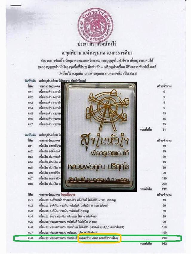 เหรียญห่วงเชื่อม หลวงพ่อคูณ วัดบ้านไร่ (คน8) เนื้อนวะ ห่วงมหาชนวน หลังยันต์ ลงยาจีวรเหลือง เลข ๑๑๒