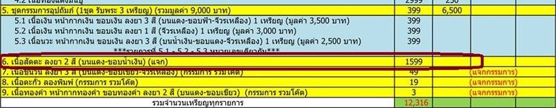 เหรียญเสมาหลวงพ่อคูณ วัดบ้านไร่ รุ่นเสมาคูณสิบทิศ ''เหรียญแจก'' เนื้อสัตตะ ลงยา ๒ สี เลข ๕๓๗