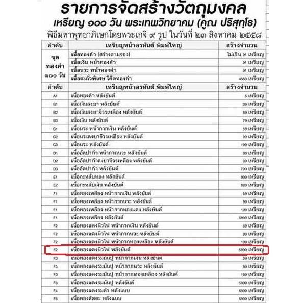 เหรียญหลวงพ่อคูณ ที่ระลึกงานบำเพ็ญกุศลครบ ๑๐๐ วัน (F2) เนื้อทองแดผิวไฟ หลัยันต์ เลข ๓๓๙