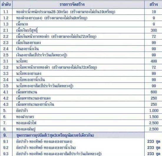 เหรียญมนต์พระกาฬ หลวงปู่จื่อ วัดเขาตาเงาะอุดมพร จ ชัยภูมิ ปี2558หมายเลข230เนื้อทองทิพย์ลงยา +กล่อง