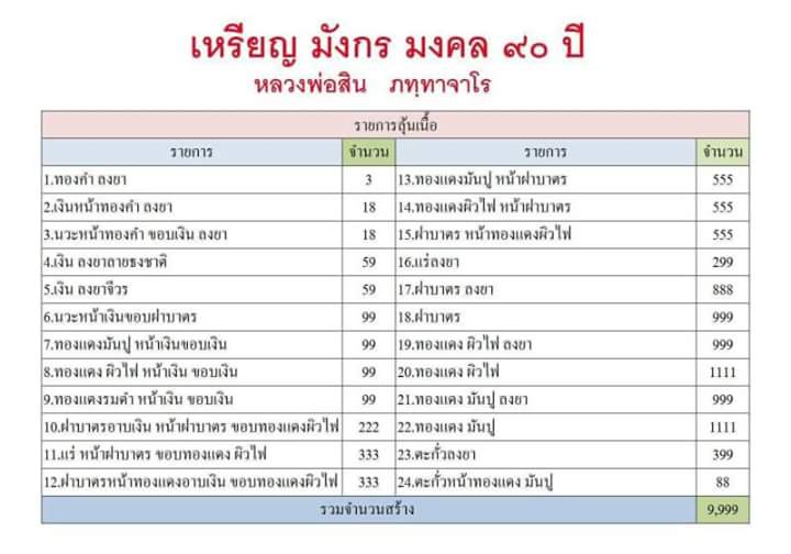 เหรียญใบเสมามังกร มงคลอายุ 90 ปี หลวงพ่อสิน เนื้อทองแดงมันปูลงยา หมายเลข 603 กล่องเดิม