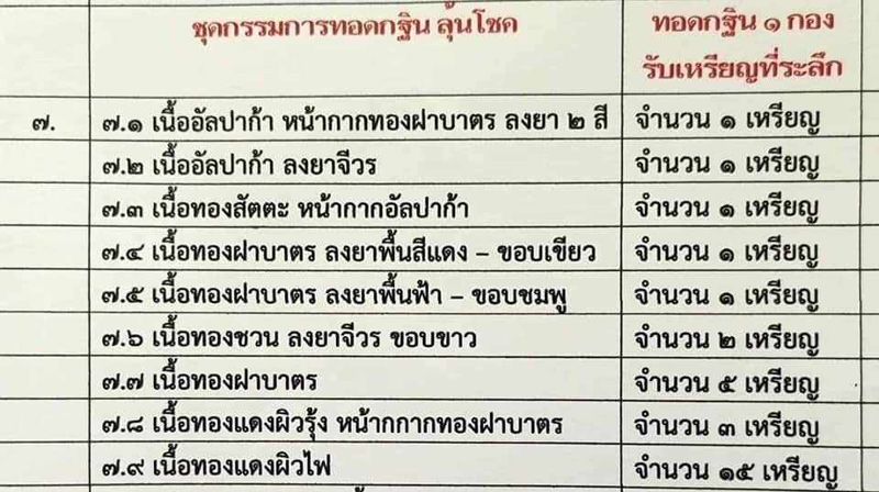 เหรียญกฐินมหาเศรษฐีสร้างอุโบสถวัดหางน้ำ หลวงพ่อพัฒน์ วัดห้วยด้วน จ.นครสวรรค์ รับพระจำนวน 1 เหรียญ