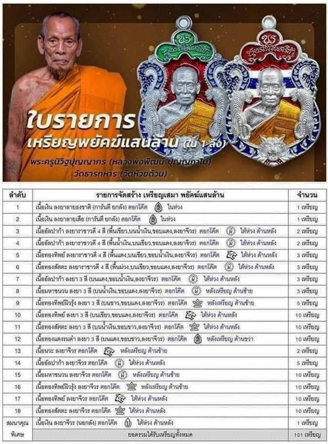 หลวงพ่อพัฒน์ วัดห้วยด้วน นครสวรรค์ รุ่นพยัคฆ์แสนล้าน เนื้อทองทิพย์ ลงยาจีวร หมายเลข 40071 พร้อมกล่อง