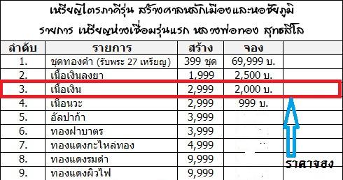 เหรียญห่วงเชื่อม รุ่นแรก เนื้อเงิน หลวงพ่อทอง จ ชัยภูมิ ปี2558เลข1831 รุ่นประวัติศาสตร์ไตรภาคี+กล่อง