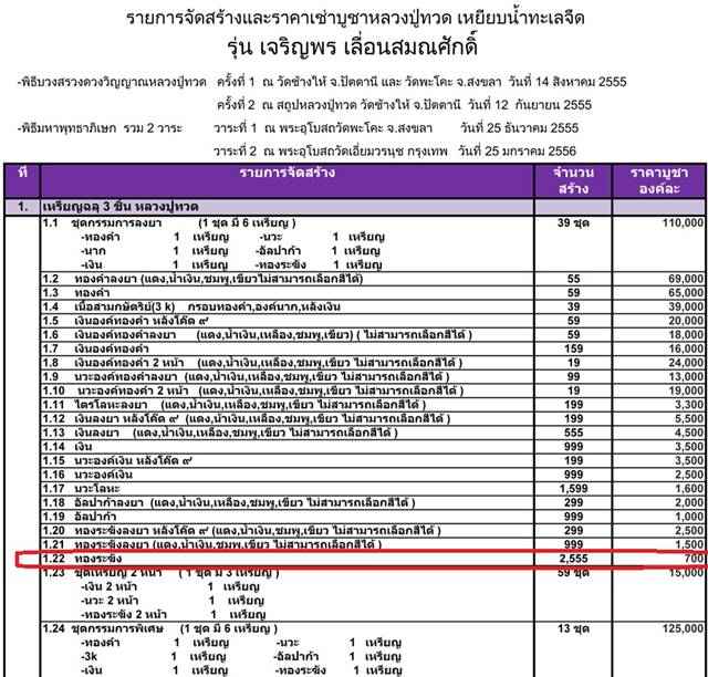 เหรียญเสมาฉลุยกองค์ หลวงปู่ทวด รุ่นเจริญพร เลื่อนสมณศักดิ์ วัดพะโคะ จ.สงขลา เนื้อทองระฆัง เลข ๖๐๘