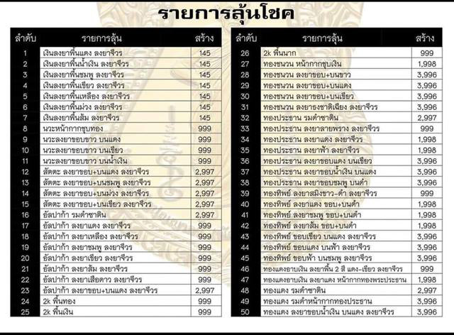 หลวงพ่อพัฒน์ วัดห้วยด้วน นครสวรรค์ รุ่น พัฒน์ยั่งยืน ๙๙ ปี 2563 เนื้อสัตตะ ลงยาแดง-จีวรเหลือง