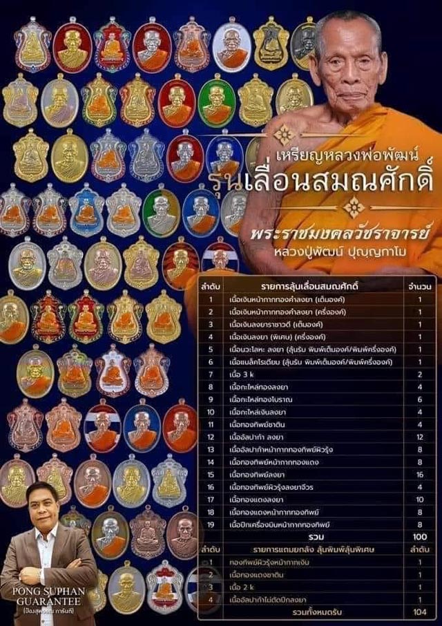 เหรียญเลื่อนสมณศักดิ์ หลวงพ่อพัฒน์ ปุญญกาโม วัดห้วยด้วน เนื้อปีกเครื่องบินหน้ากากทองทิพย์ พร้อมกล่อง