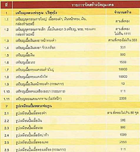 หลวงพ่อคูณ เหรียญเสมา วัดพายัพ ปี2553(แยกจากชุดกรรมการ)เนื้อเงินลงยาสีน้ำเงิน-เขียว หมายเลข493 