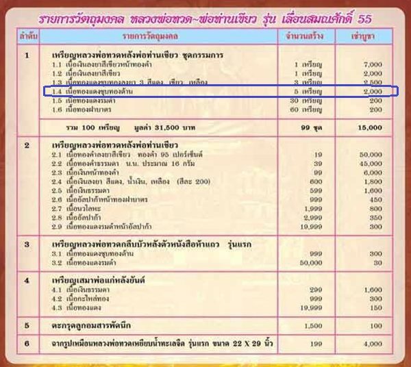 เหรียญหลวงพ่อทวด พ่อท่านเขียว วัดห้วยเงาะ รุ่นเลื่อนสมณศักดิ์ ๕๕ เนื้อทองแดงชุบทองด้าน เลข ๔๖