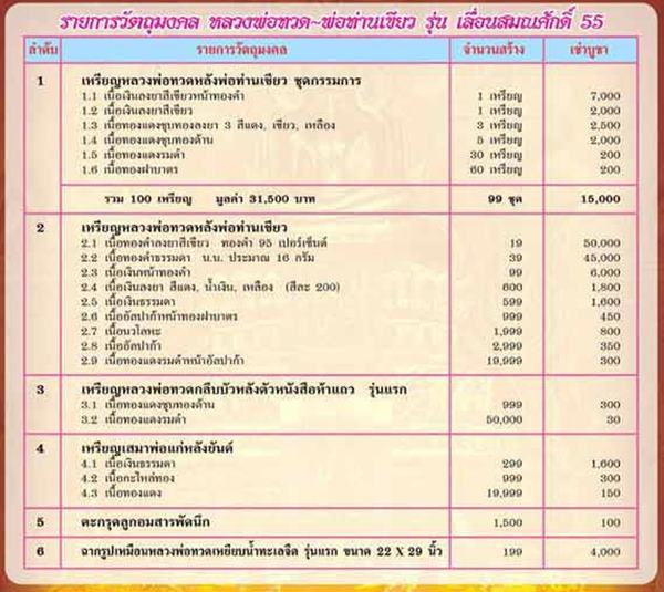 เหรียญหลวงพ่อทวด พ่อท่านเขียว วัดห้วยเงาะ รุ่นเลื่อนสมณศักดิ์ 55 เนื้ออัลปาก้า หมายเลข ๒๐๔๖