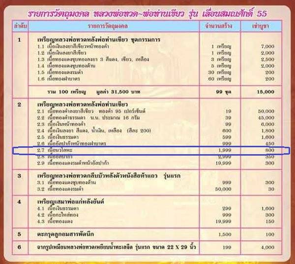 เหรียญหลวงพ่อทวด พ่อท่านเขียว วัดห้วยเงาะ รุ่นเลื่อนสมณศักดิ์ ๒๕๕๕ เนื้อนวะโลหะ หมายเลข ๑๕๑๐