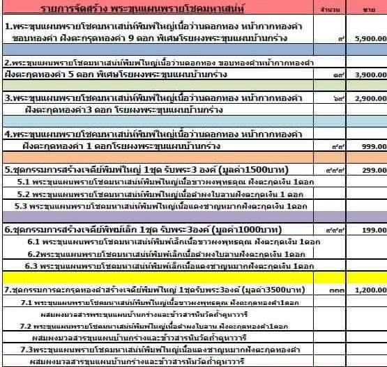 3องค์ ขุนแผน พรายโชคมหาเสน่ห์ หลวงปู่จื่อ จ ชัยภูมิ ปี58เลข50 ชุดกรรมการ ตะกรุดทองคำ สร้าง333ชุด+กล่