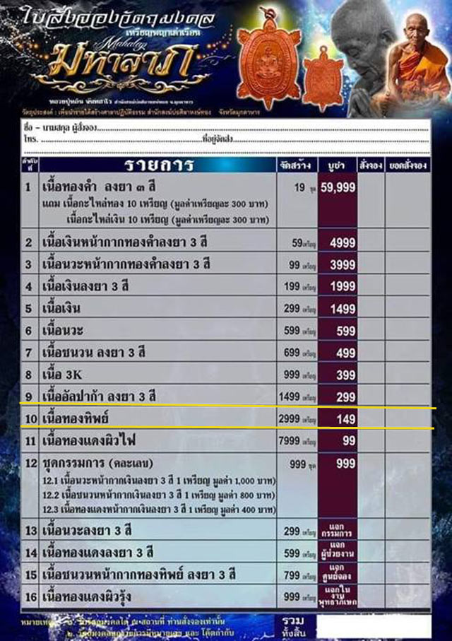 เหรียญพญาเต่าเรือน รุ่นมหาลาภ หลวงปู่หลิน จันทสาโร สำนักสงฆ์ศิลาหงษ์ทอง จ.มุกดาหาร เนื้อทองทิพย์