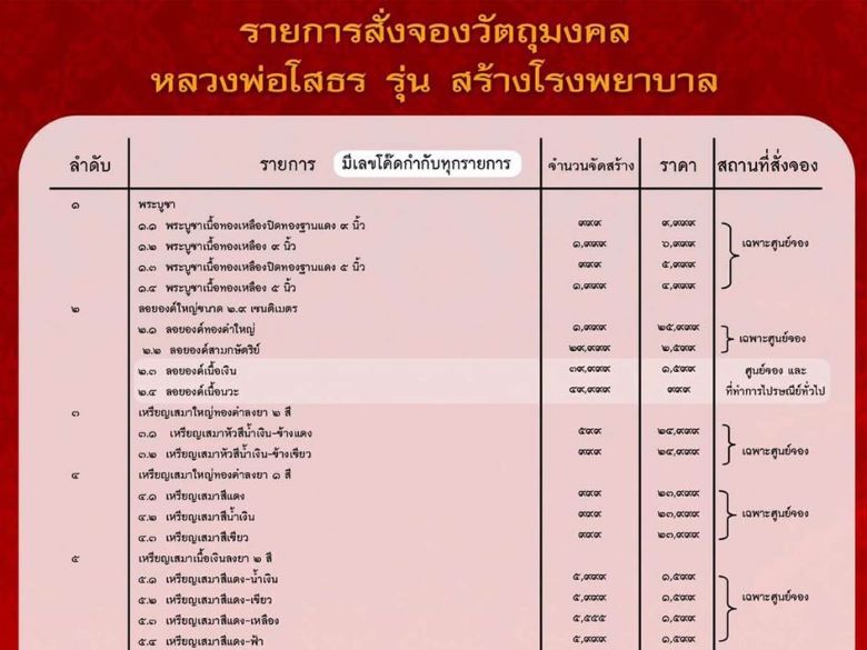 เหรียญหลวงพ่อโสธร รุ่นสร้างโรงพยาบาล วัดสมานรัตนาราม วัดโสธรวราราม เนื้อเงินลงยา 2 สี หมายเลข 5253