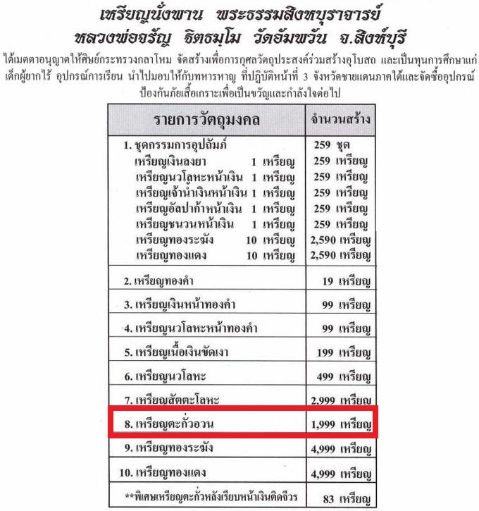 เหรียญนั่งพานชนะมาร หลวงพ่อจรัญ วัดอัมพวัน (เนื้อตะกั่วอวน) จ.สิงห์บุรี ปี2554 จัดสร้าง 1,999 เหรียญ