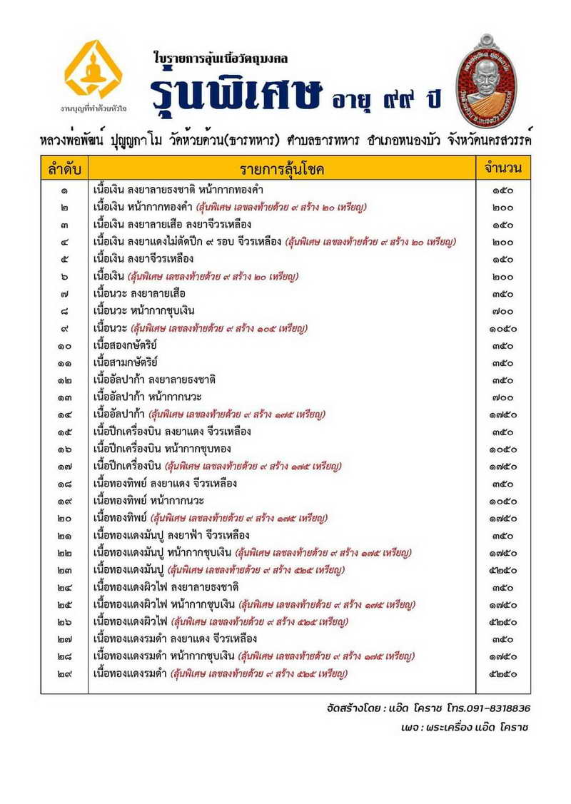 1-224 รุ่นพิเศษ อายุ 99 ปี หลวงพ่อพัฒน์ ปุญฺญกาโม วัดห้วยด้วน จ.นครสวรรค์ ปี 2563 หมายเลข 2437