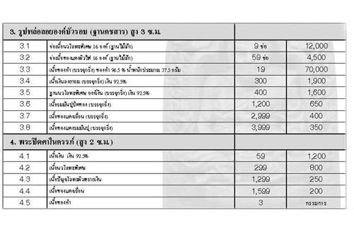 พระปิดตาในครรภ์ เนื้อปัญจะโลหะพรายเงิน พ่อท่านเขียว วัดห้วยเงาะ รุ่นอุปถัมภ์กลันตัน 54