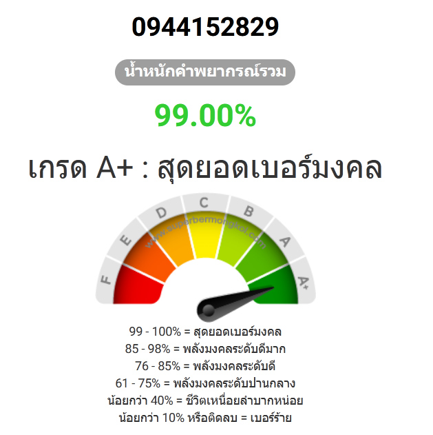 เบอร์มังกร 2829 ได้ระดับ สุดยอดเบอร์มงคล ผลรวมดีมาก คู่เลขดีเยี่ยม