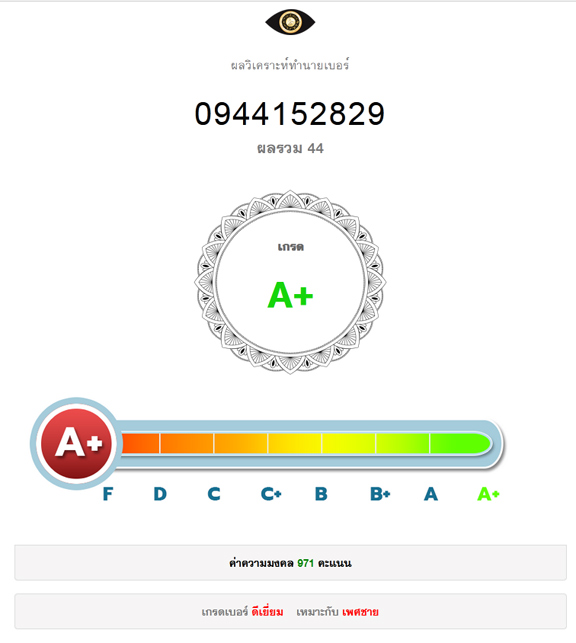 เบอร์มังกร 2829 ได้ระดับ สุดยอดเบอร์มงคล ผลรวมดีมาก คู่เลขดีเยี่ยม