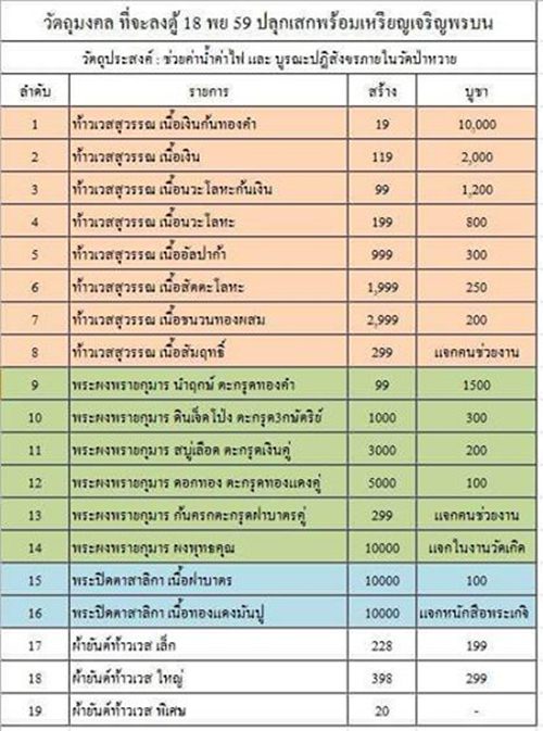 พระผงพรายกุมาร เศียรเล็ก เนื้อผงพรายกุมาร สบู่เลือด ตะกรุดเงินคู่ หลวงพ่อรัตน์ วัดป่าหวาย 2559 