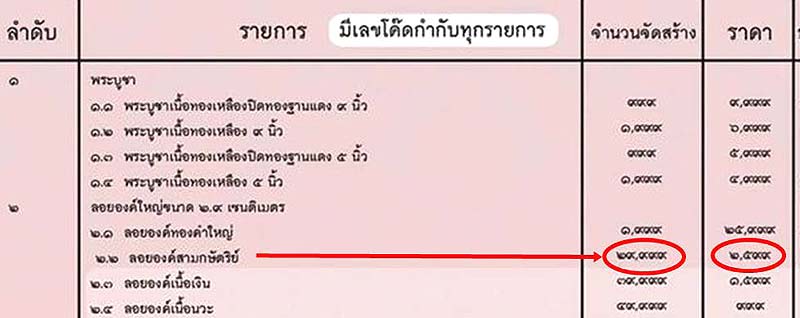 *หลวงพ่อพุทธโสธร สร้างโรงพยาบาล ปี๒๕๖๑ สามกษัตริย์*