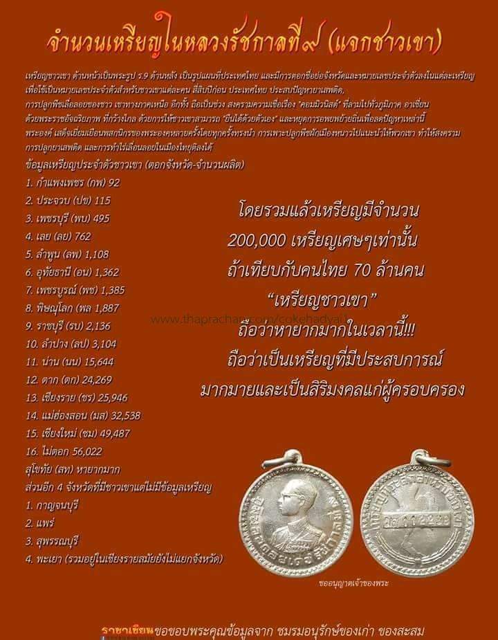 เหรียญชาวเขาสวยๆ เก่าๆ ตรงตามตำรา  หมายเลข" มส 084810 " เคาะเดียว