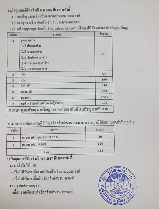 พระไพรี พินาศ รุ่น ๑ หลวงปู่สนธิ์ วัดทุ่งพระ จ.สระแก้ว ปี 57 วัดจัดสร้างเอง