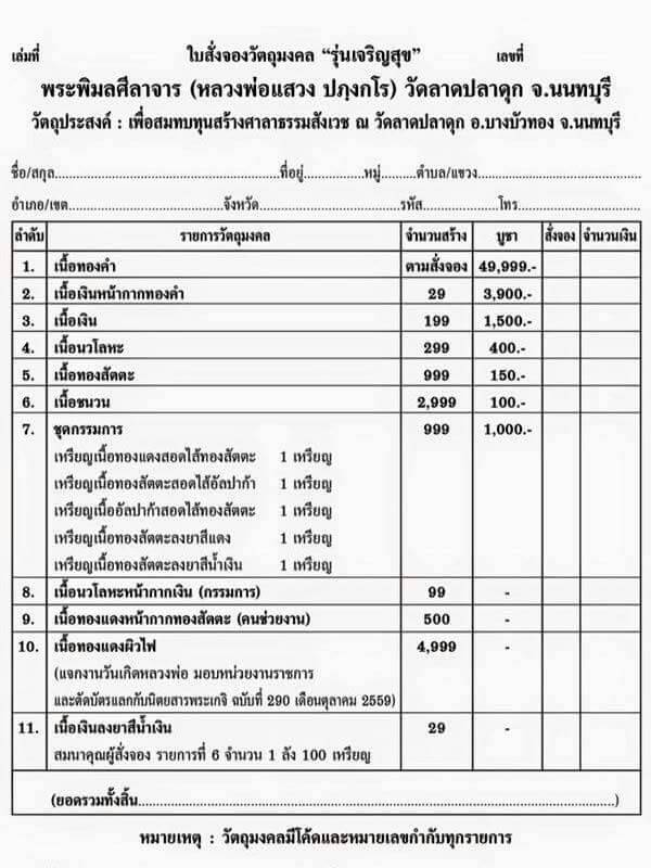 เหรียญเจริญสุข หลวงพ่อแสวง วัดลาดปลาดุก จ.นนทบุรี ปี 2559 เนื้ออัลปาก้าสอดไส้ทองทิพย์ ตอกกรรมการ