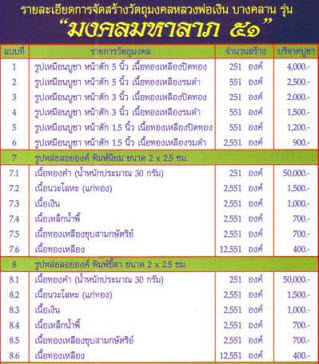 เนื้อเหล็กน้ำพี้ หลวงพ่อเงิน วัดบางคลาน รุ่นมงคลมหาลาภ 51 ประกอบพิธีกรรมศักดิ์สิทธิ์ 3 พิธี - 4