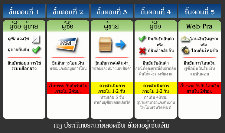 รับของสมนาคุณ เมื่อเช่าผ่านระบบสื่อกลาง วันนี้ - 31 ก.ค. กับทุกรายการของ นิว พระเครื่อง - 3