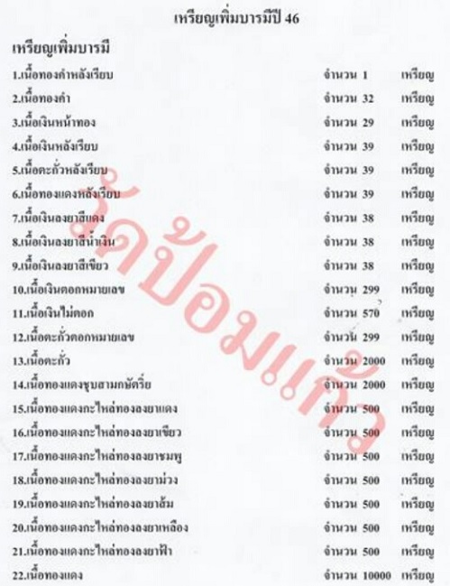 เหรียญเพิ่มบารมี กะไหล่ทองลงยาส้ม หลวงพ่อเพิ่ม วัดป้อมแก้ว อยุธยา ปี46 ตอกโค๊ตด้านหน้าและหลัง - 5