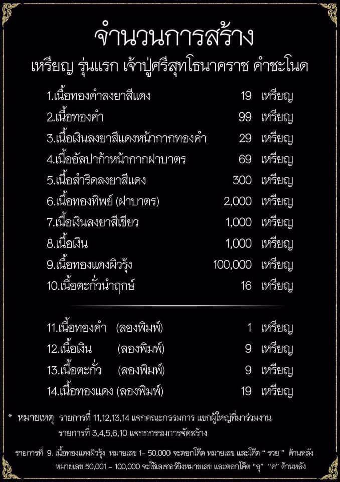 เหรียญทองแดงผิวรุ้งเจ้าปู่ศรีสุทโธนาคราชคำชะโนด #๒๖๓๕๓ - 5