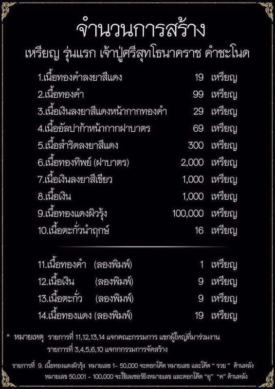 เหรียญทองแดงผิวรุ้งรุ่นแรกเจ้าปู่ศรีสุทโธนาคราชคำชะโนด # ๘๘๘ - 4