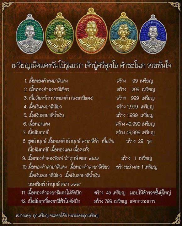 เหรียญทองคำลงยาแดงเม็ดแตงรุ่นแรกรวยทันใจเจ้าปู่ศรีสุทโธนาคราช คำชะโนด จ.อุดรธานี ปี 2560 - 5