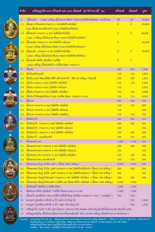 รายชื่อศูนย์จอง พระครูวิสุทธิ์วิทยาคม หลวงพ่อทอง สุทฺธสีโล รุ่นสร้างบารมี ๖๙ วัดแจ้งนอก - 3