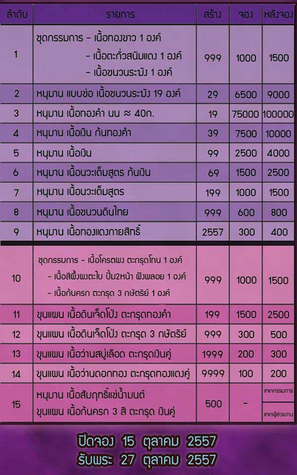 หนุมานทรงเครื่องอุดผงพรายกุมาร หลวงพ่อคูณ ปริสุทฺโธ - 5