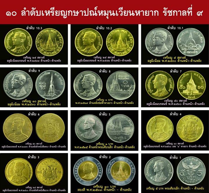 (หายาก) เหรียญ 10 สตางค์ ปี 2500 พิมพ์อุหางยาว - 5