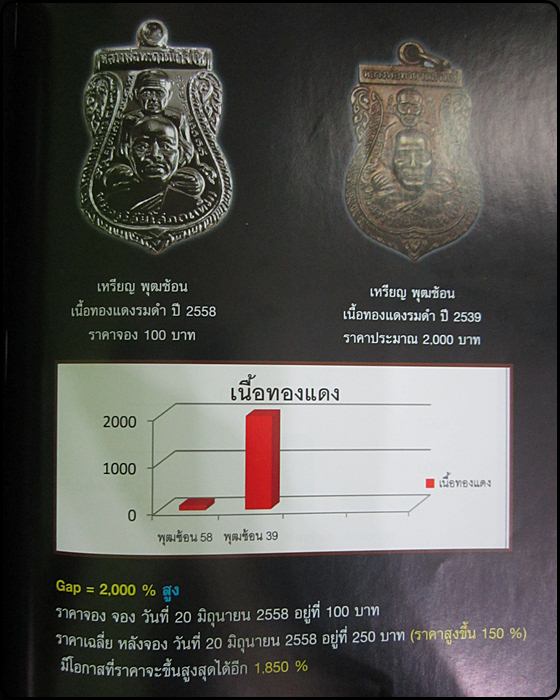 หลวงปู่ทวดพุทธซ้อน รุ่นสร้างพิพิธภัณฑ์58 วัดช้างให้ ชุด 2 องค์ (ทองแดงผิวไฟ + ทองแดงรมดำ) ชุดที่ 3 - 4