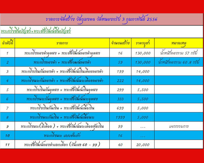 พระกริ่งพระชัยวัตน์ชินบัญชร หลวงพ่อสาคร วัดหนองกรับ เนิ้อนวะโลหะ ก้นเงิน มีจาร หมายเลข 1468 - 4