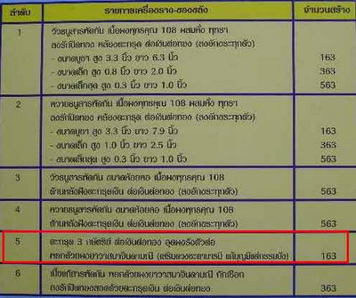 ตะกรุดสามกษัตริย์เสริมดวง รุ่นแรก อุดผงรังต่อตายพราย+พอกผงจิ นดามณี หลวงพ่อจืด สวนปฏิบัติธรรมโพธิ์เศ - 4