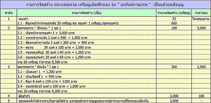 เปิดจองหลวงปู่ทวด อรหันต์กายเทพ ณ วัดหนองเอี่ยวใน - 5