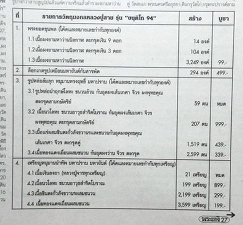 หนุมานล้มลุกเนื้อตะกั่ว หลวงปู่สาย วัดดอนกระต่ายทอง หมายเลข 1151 - 5