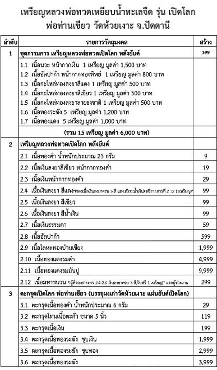 (No.4) ตะกรุดเปิดโลก รุ่นแรก เนื้อทองคำ ปี ๒๕๕๘ พ่อท่านเขียว วัดห้วยเงาะ จ.ปัตตานี - 4