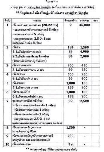 เหรียญรุ่นแรก หลวงปู่ศิลา จิตตสุโภ เนื้อฝาบาตร๙รอบ No.๗๕ จีวรเกษา - 3