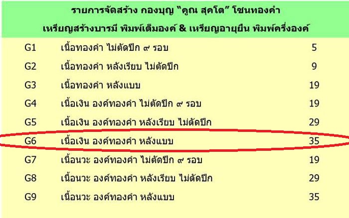 กองบุญ คูณสุคโต เหรียญอายุยืน พิมพ์ครึ่งองค์ โซนทองคำ เนื้อเงิน องค์ทองคำ หลังแบบ เลข ๒๗ พร้อมบัตร G - 4